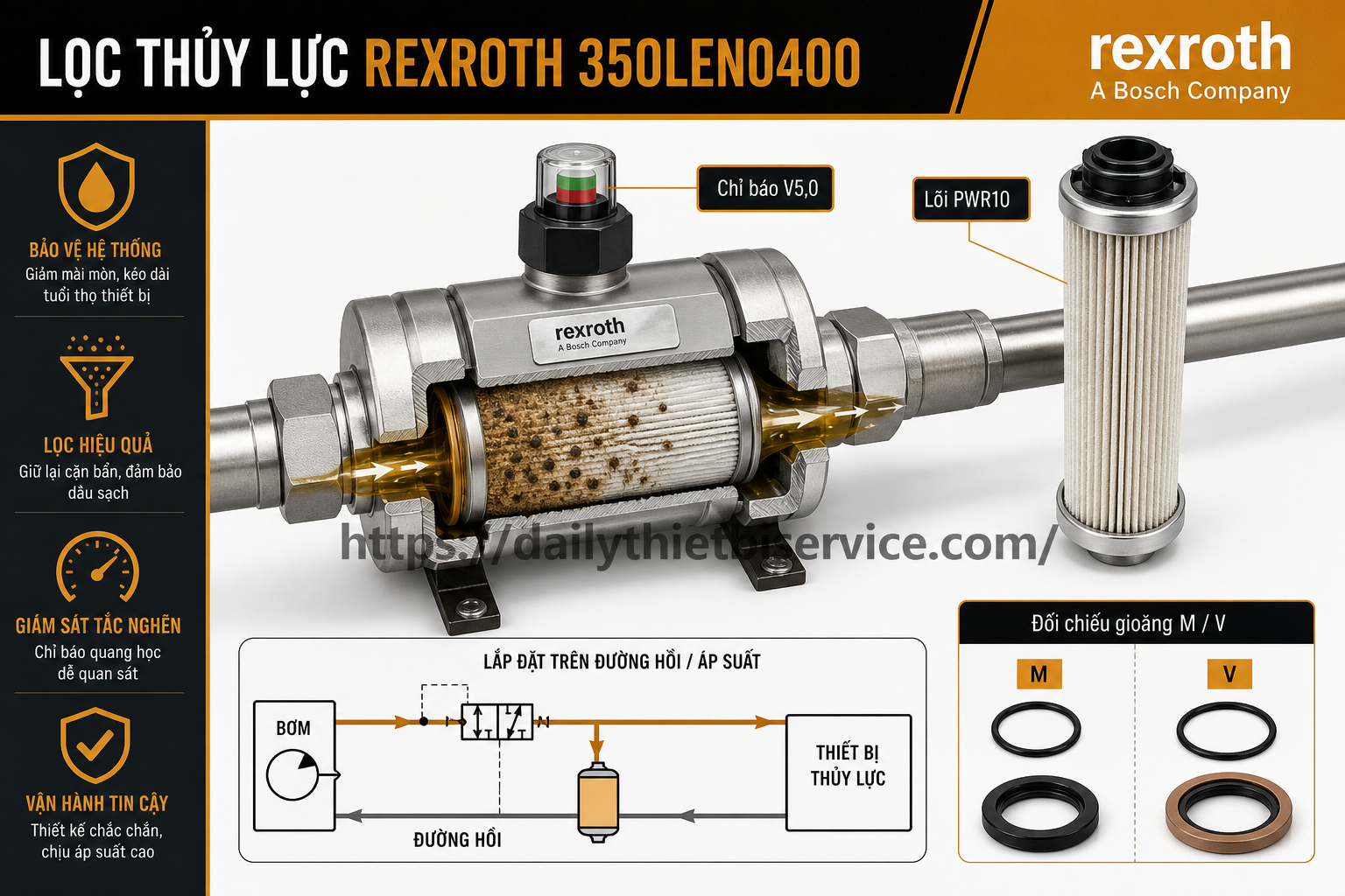 bosch-rexroth-350len0400-loc-duong-ong-thuy-luc-model-va-cach-chon