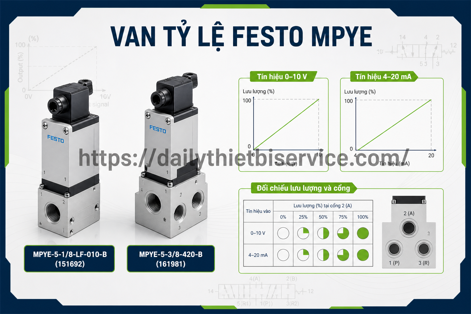 festo-mpye-van-dieu-khien-huong-ty-le-model-va-cach-chon