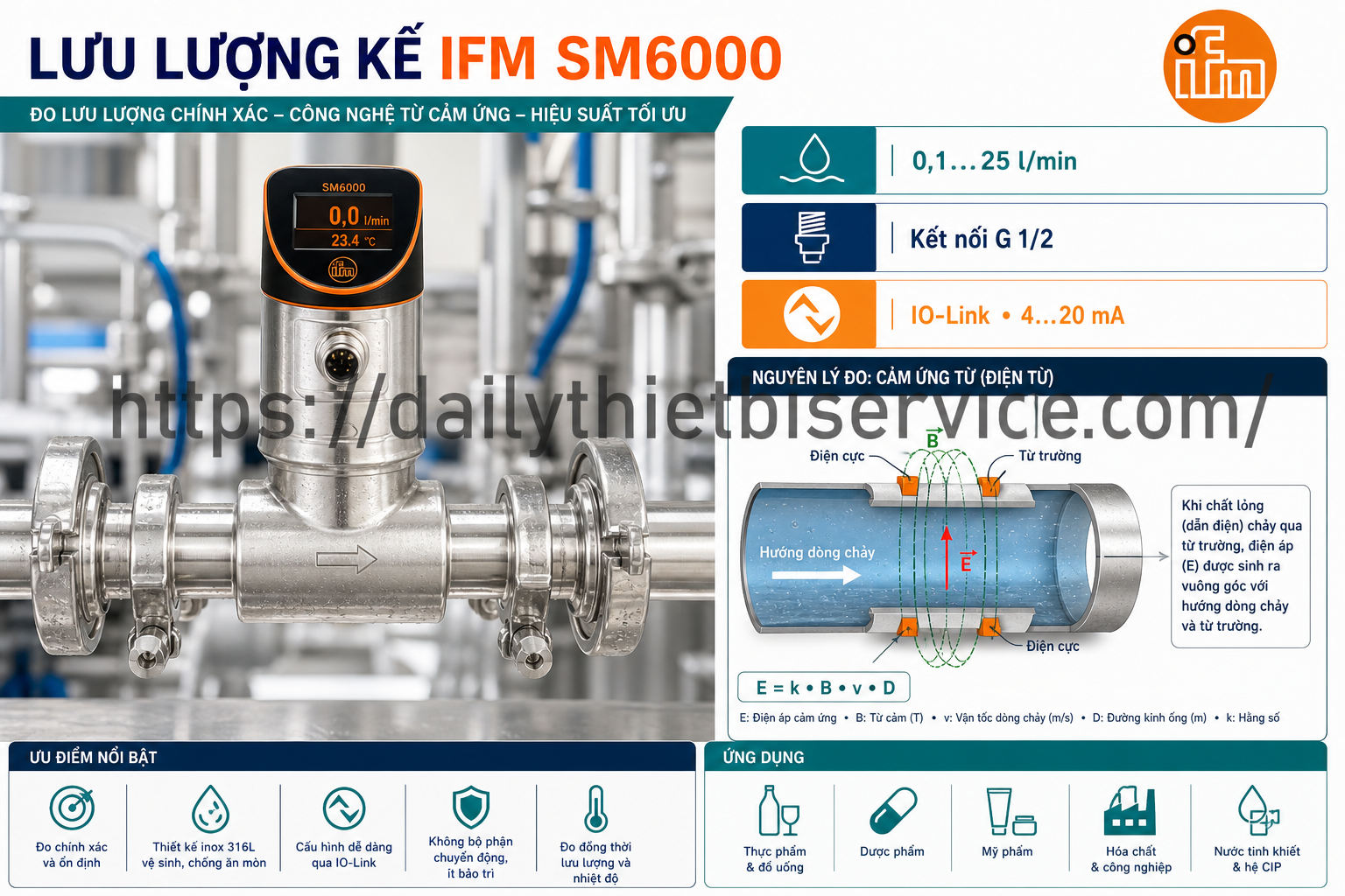 ifm-sm6000-cam-bien-luu-luong-ung-dung-va-cach-chon