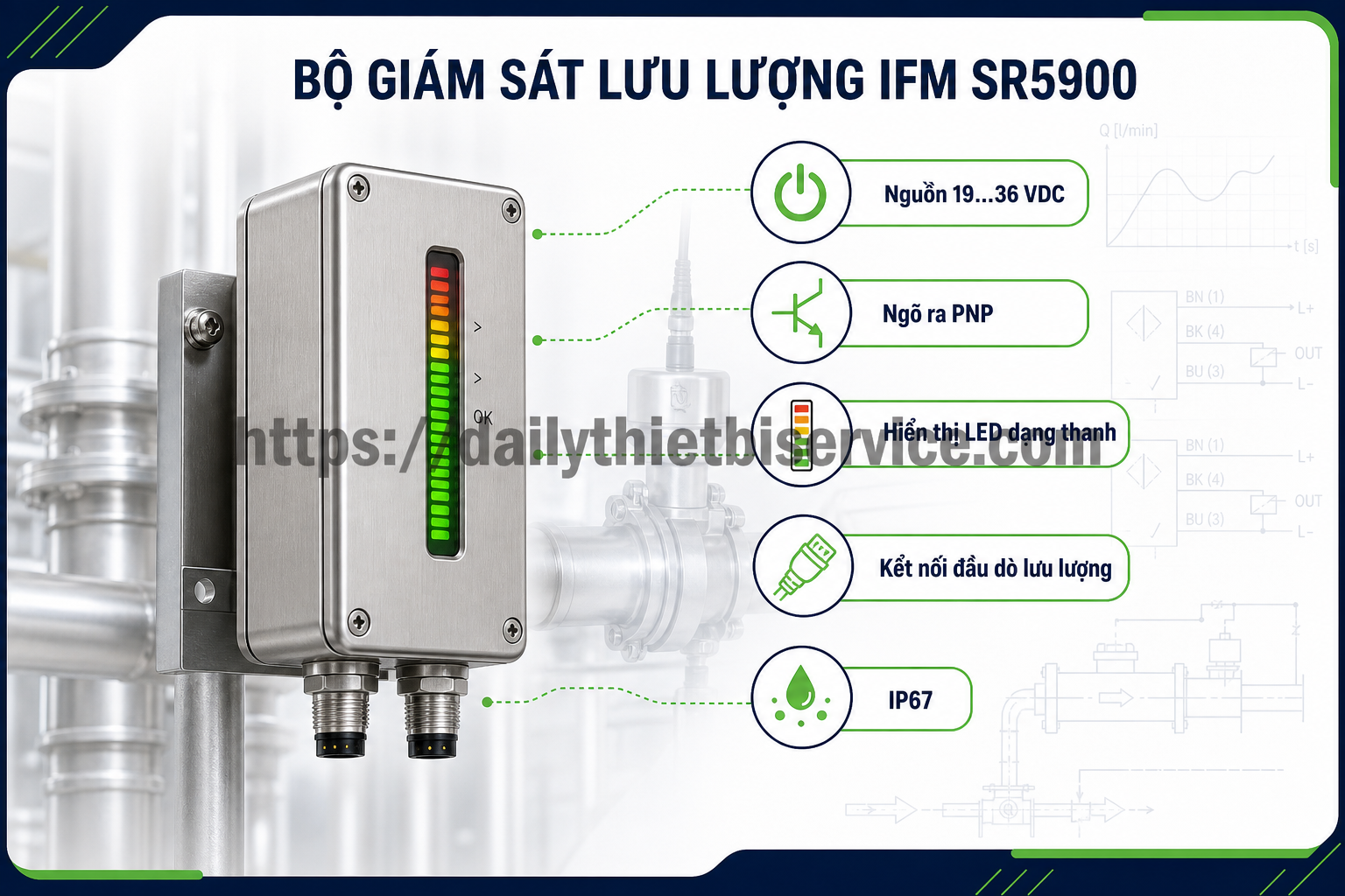 ifm-sr5900-thiet-bi-giam-sat-trang-thai-ung-dung-va-cach-chon